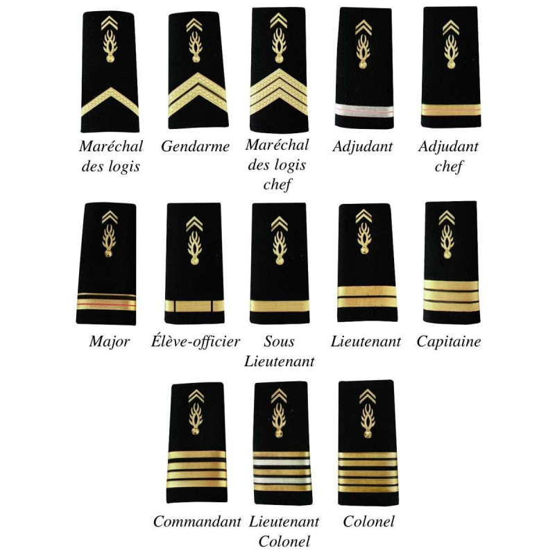 Fourreaux plastifiés Gendarmerie Mobile — paire d’épaulettes 11×5 cm