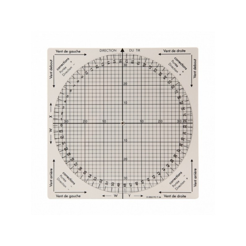 Calculateur composantes des Vents Topographie